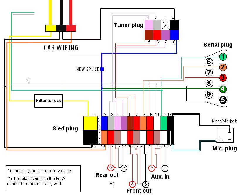 I Need The Wiring Diagram For Fms Audio Model Mdt030u2